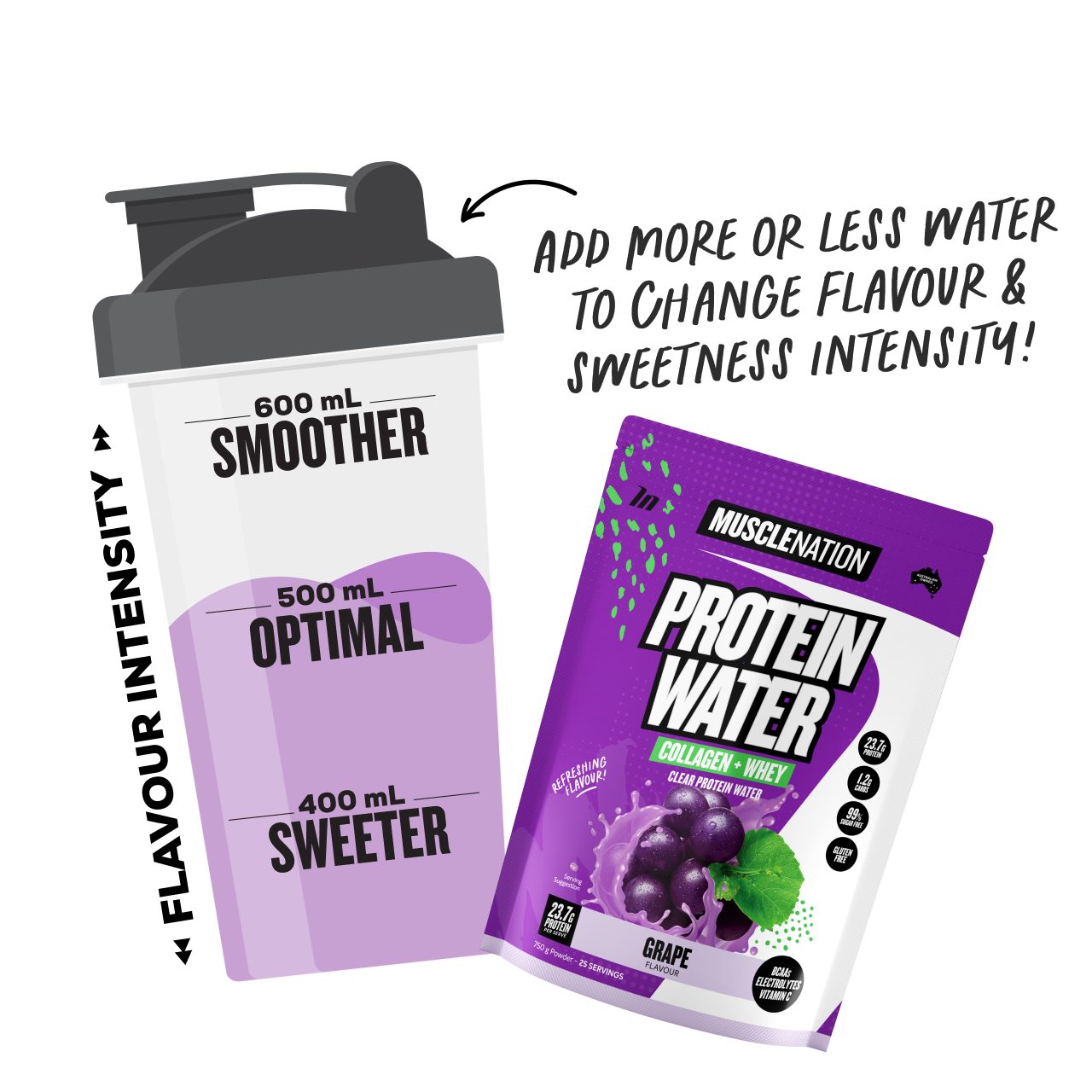PROTEIN WATER - Grape - 25 serves-Protein Waters-MNSUPPS0323-9359054001190-4-Muscle Nation