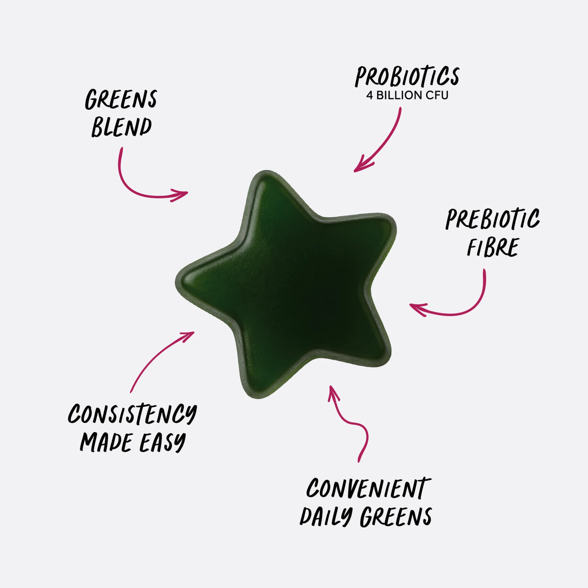 A Greens Gummies star with its greens blend, 4 billion CFU of probiotics and prebiotic fibre
