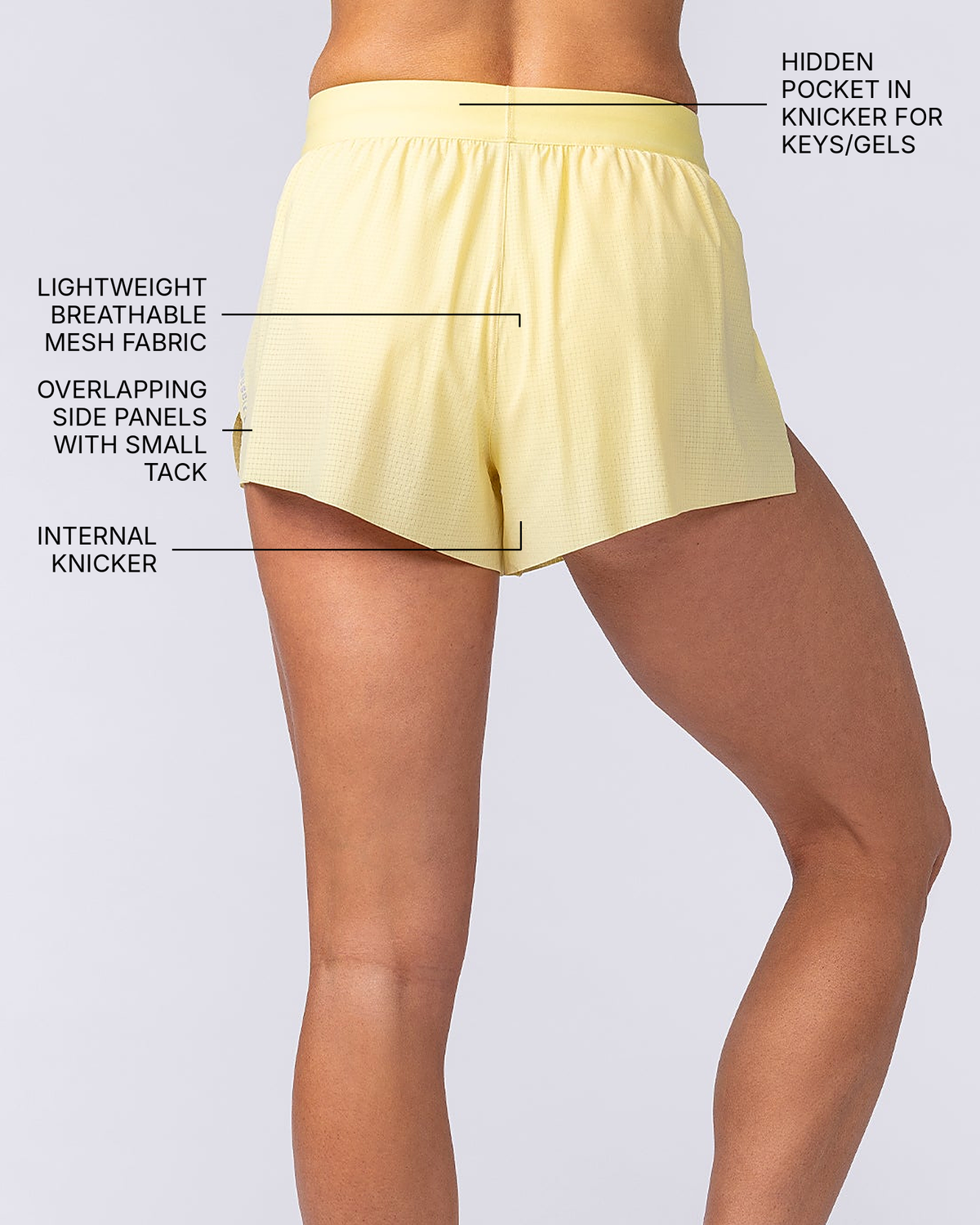 Tempo 3" Run Shorts - Zesty Lemon - Muscle Nation feature callouts (back view): hidden pocket in knicker for keys/gels, overlapping side panels with small tack, lightweight breathable mesh fabric, internal knicker