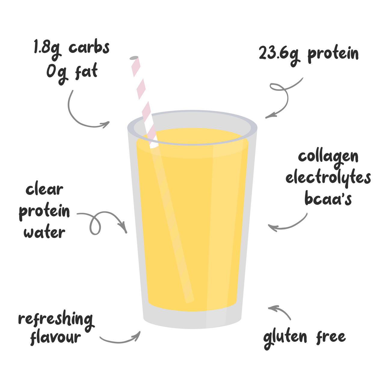 PROTEIN WATER Tropical Crush 10 Single Serve Sachets Muscle Nation