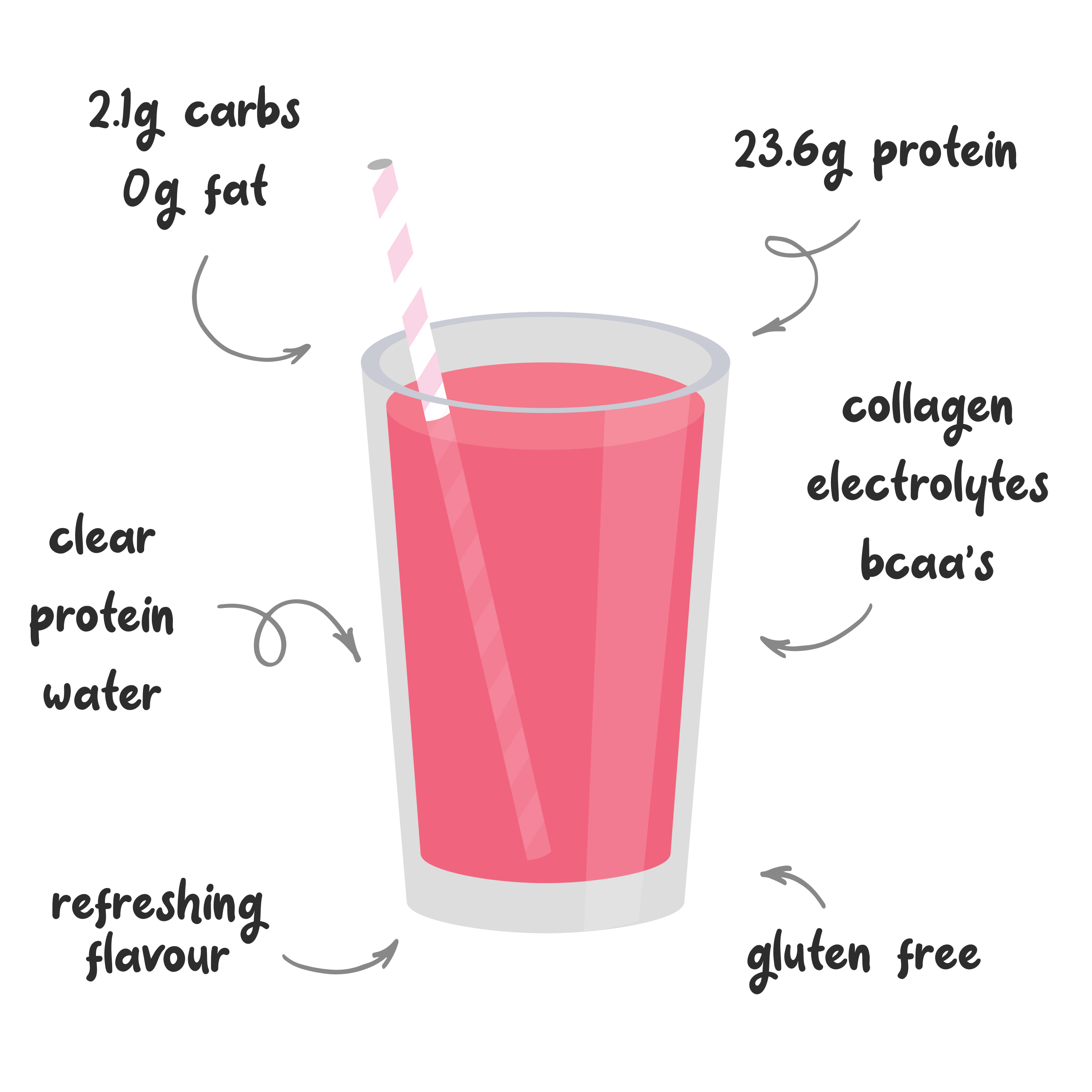 PROTEIN WATER Raspberry 10 Single Serve Sachets Muscle Nation