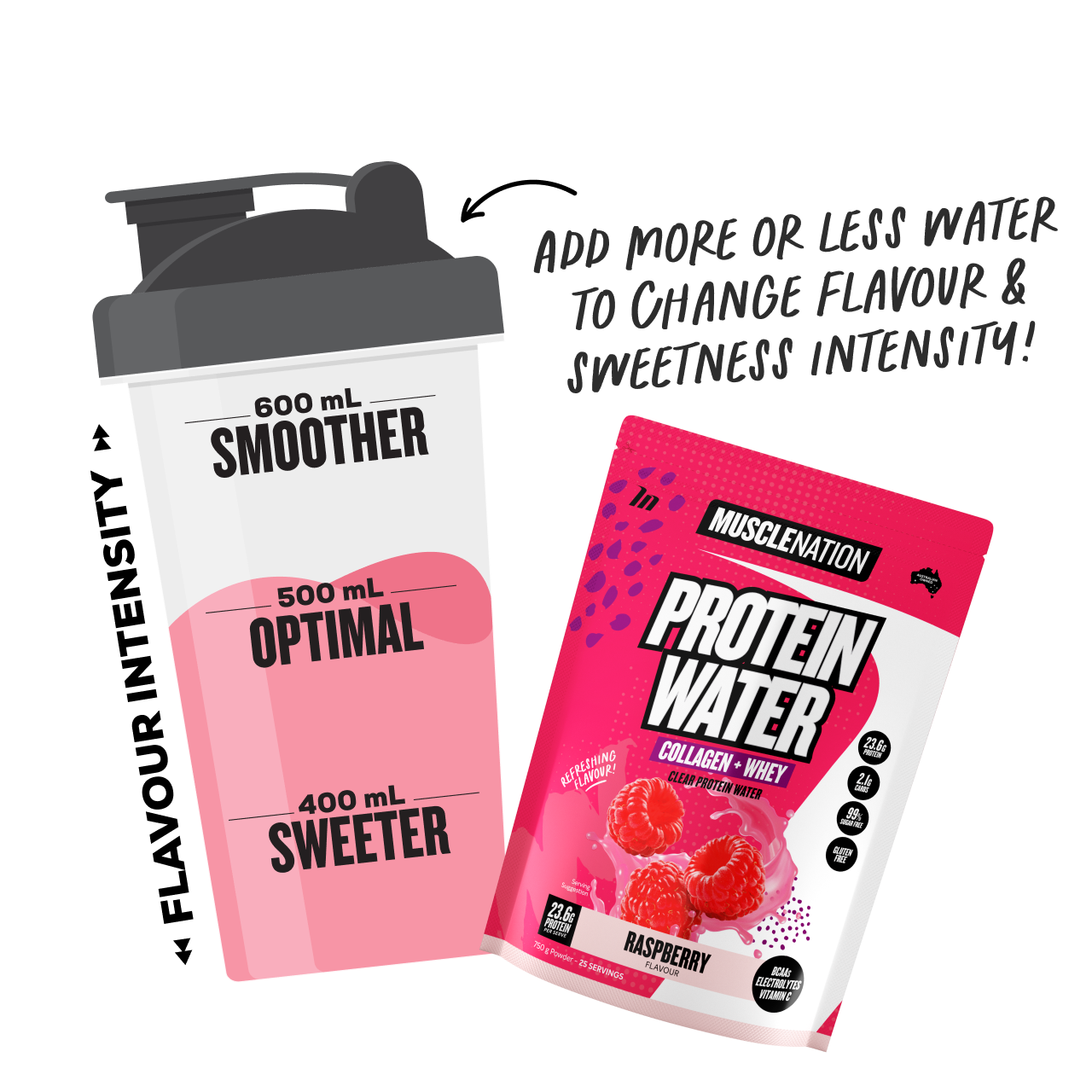 PROTEIN WATER - Raspberry - 25 serves-Protein Waters-MNSUPPS0210-9359054001237-3-Muscle Nation