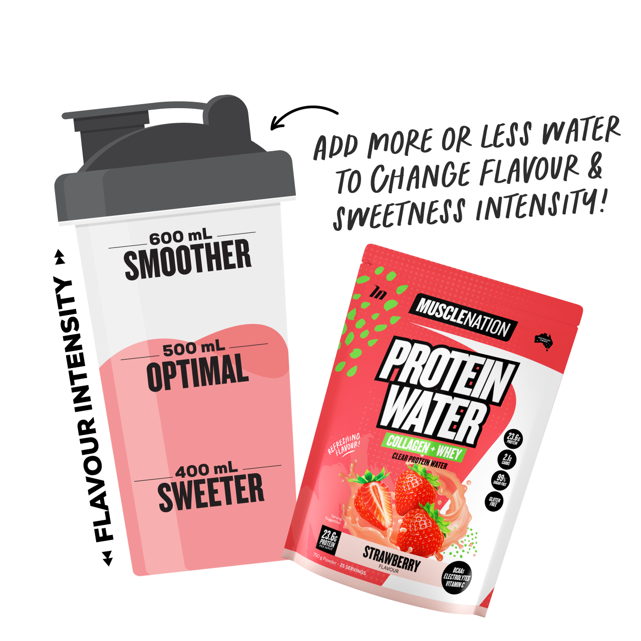 PROTEIN WATER - Strawberry - 25 serves-Protein Waters-MNSUPPS0301-9359054001268-4-Muscle Nation